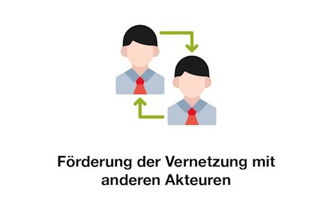 Vernetzung